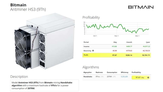 Bitmain Antminer HS3 Siacoin Asic Miner Handshake Blake2B-Sia HNS ASIC Miner