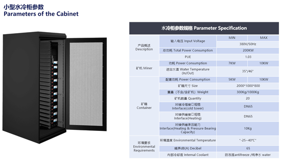 65dB Hydro Miner 308V 50HZ Whatsminer M56S M53 M33s++M33s+ M56