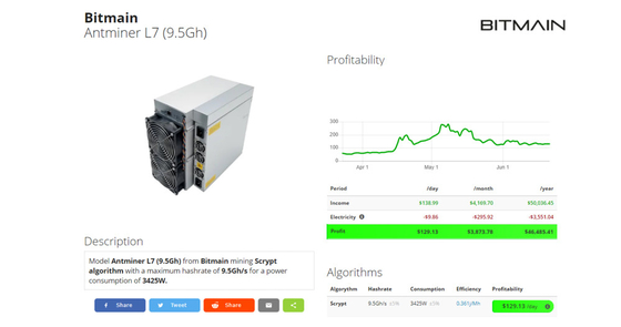 L7 8800m 9050m Scrypt Blockchain Asic Bitcoin L7 3425W Mining Wholesale Miner