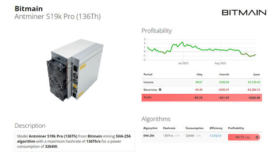 Original Bitcoin Miner Antminer S19K Pro 120T 2760W S19 K Pro 136T