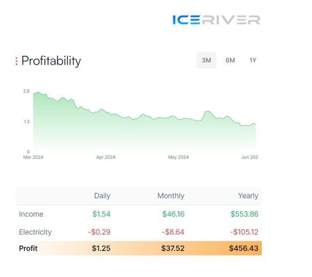 Stock IceRiver Mining KS0 ULTRA 400Gh/s 100W Blockchain Crypto Asic Miner
