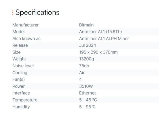 August Batch Antminer AL1 15.6Th Bitmain Mining Blake3 Algorithm Blockchain Asic Miner