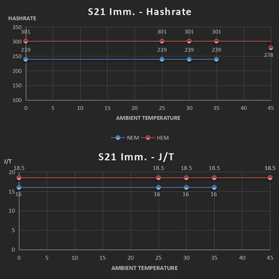 Bitmain Immersion Bitcoin Miner Antminer S21 IMM 239Th/s 3824W SHA-256 BTC miner