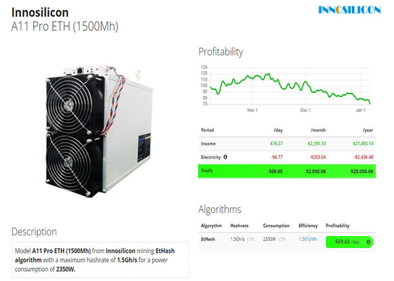 A11 Pro Innosilicon Asic Miner