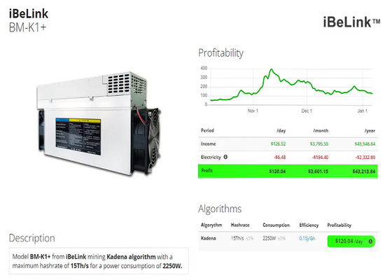 5.3Th/S iBeLink Miner BM-K1+ 15Th/S Kadena KDA 2250W BM-K1