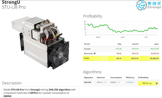 2800W SHA-256 StrongU Miner