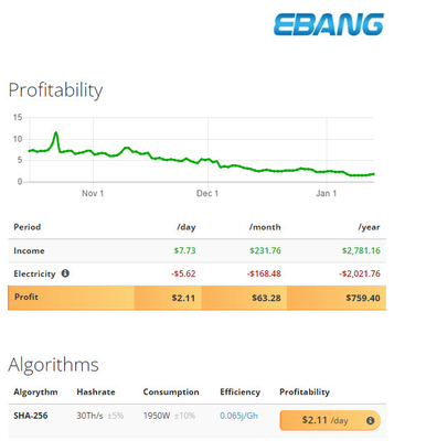 E11 30Th 1950W SHA-256 BTC Ebang Ebit Miner 74db 10nm