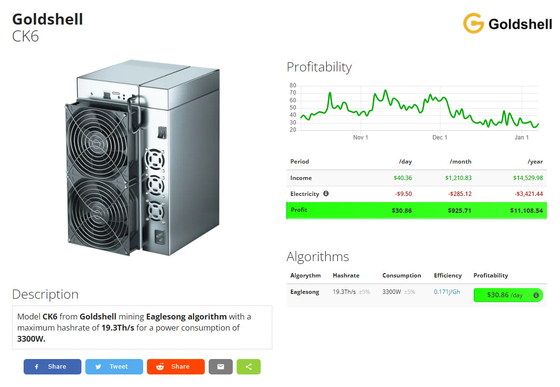 Goldshell CK6 19.3Ths Mining Eaglesong Algorithm Power Consumption 3300W CKB miner