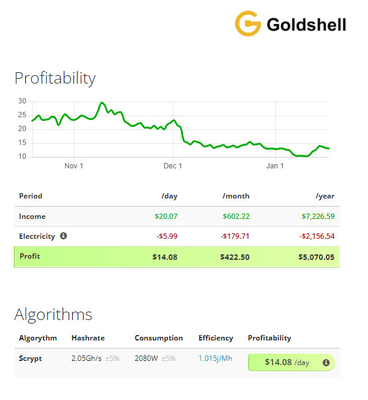 Goldshell Asic LT5 Scrypt Algorithm 2.05Gh 2080W Dogecoin Litecoin