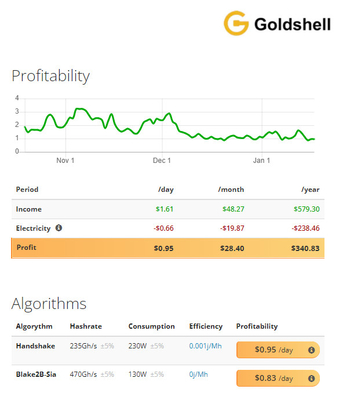 HS-Box Asic Miner Goldshell Algorithm Handshake Blake2B-Sia 470Gh 230W