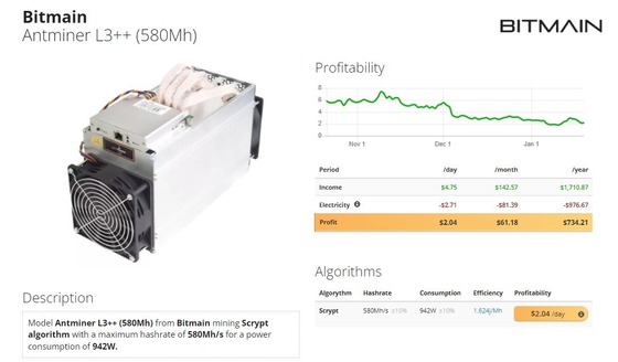 Bitmain Antminer L3++ 580Mh 942W Litecoin &amp; Dogecoin Asic Algorithm Miner