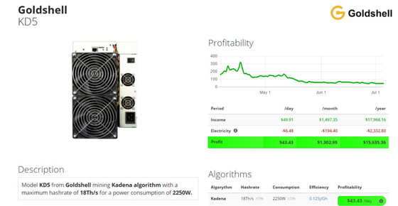 Crypto KD5 26.3Th 2630W Goldshell Asic Miner For Mining KDA Coin