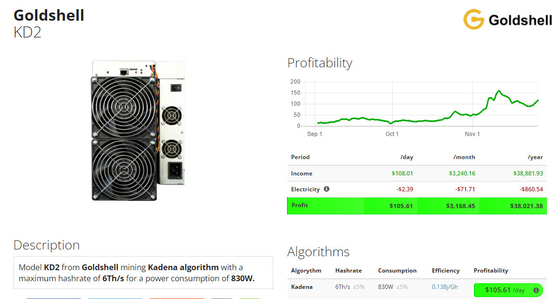 KD2 6Th/S 830W Goldshell Asic Crypto Miner For Mining KDA Coin