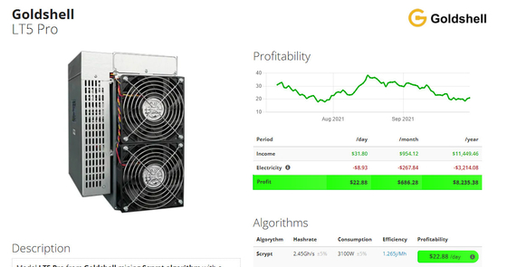 LT5 Pro 2.45Gh/S Goldshell Scrypt Miner Asic 3100W For Mining Dogecoin And Litecoin