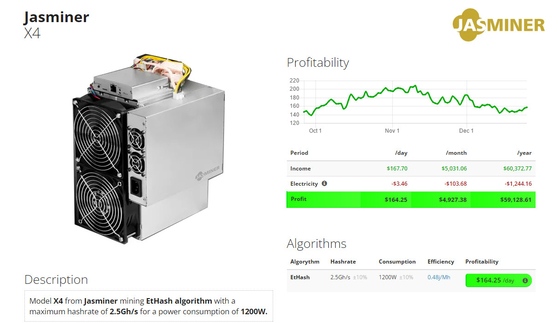 2.5Gh/S Sunlune Jasminer X4 Etchash Server 1200W 75db