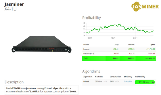 ETH Mining Machine Jas Miner 1200W 520Mh/S X4-1U