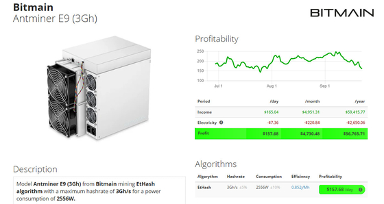 bitmain Antminer E9 3Gh ethereum high profit ETH ETH mining machine