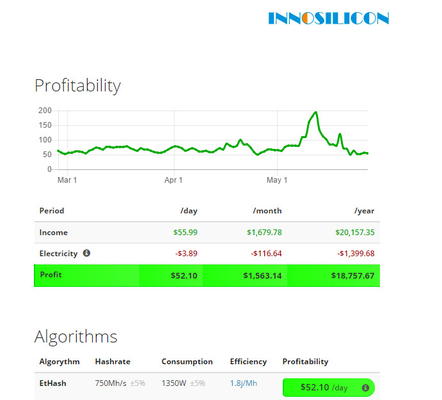A10 Pro 500Mh ETH Innosilicon Asic Miner Ethereum 960W EtHash Algo