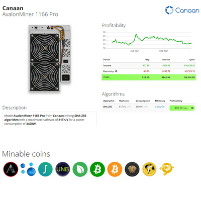 SHA 256 Crypto BTC Miner Canaan Avalon 1166pro 81 Th 3400W Ethernet Interface