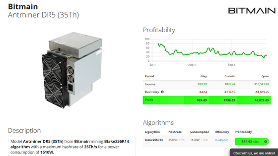 Blake256R14 Algorithm DCR Coin Miner Bitmain Antminer DR5 35Th 1610W