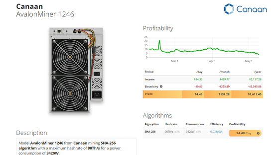 AvalonMiner 1246  83T 85T 87T 90T 93T 96T Avalon A1246 SHA-256 High Hashrate High Efficiency Bitcoin Miner