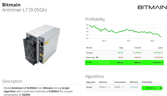 Antminer L7 9300mh Scrypt Algorithm Miner 3425W For LTC+ Dogecoin